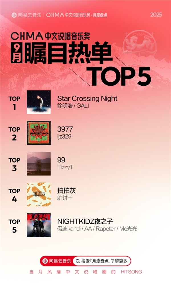 《人人都爱嘻哈乐》获必听佳作TOP1 网易云9月中文说唱音乐奖月度盘点发布