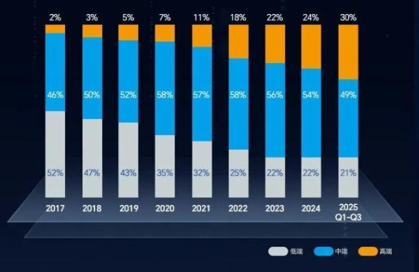 鼎阳科技三季报:高分辨率示波器大幅增长95.40%,多线产品领跑行业