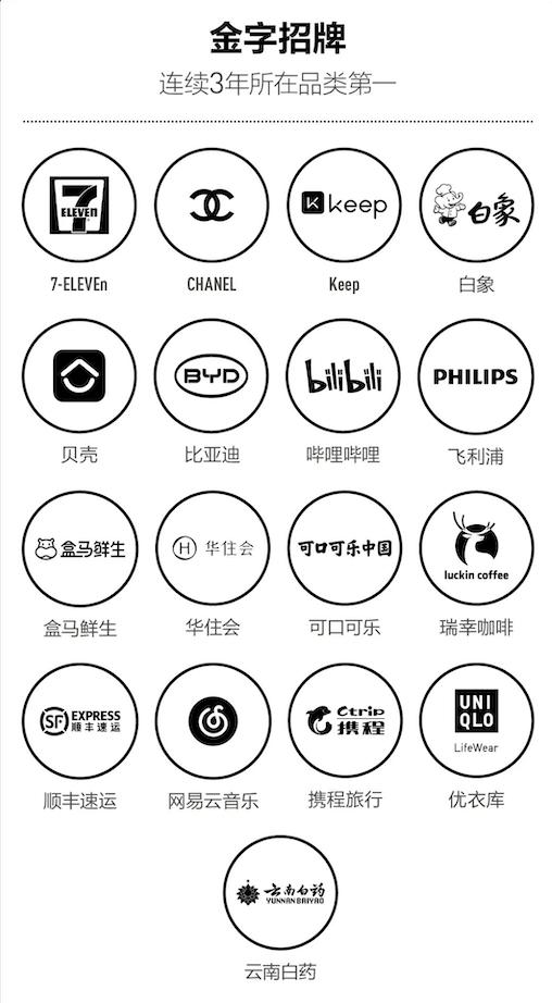 瑞幸咖啡蝉联《第一财经》杂志“金字招牌”,连续五年位居咖啡品类第一