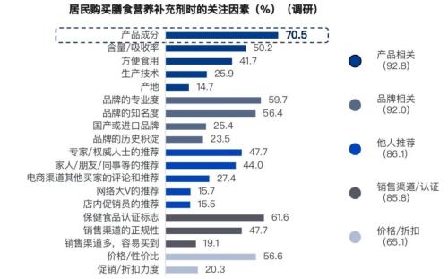 2025不再交智商税！五款畅销鱼油深度测评出炉，速看！