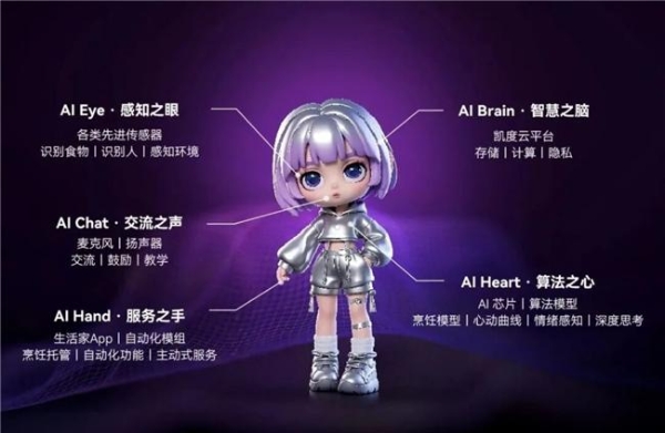 凯度电器官宣全球代言人！杨幂的厨房“漫”生活秘诀竟是它？ 