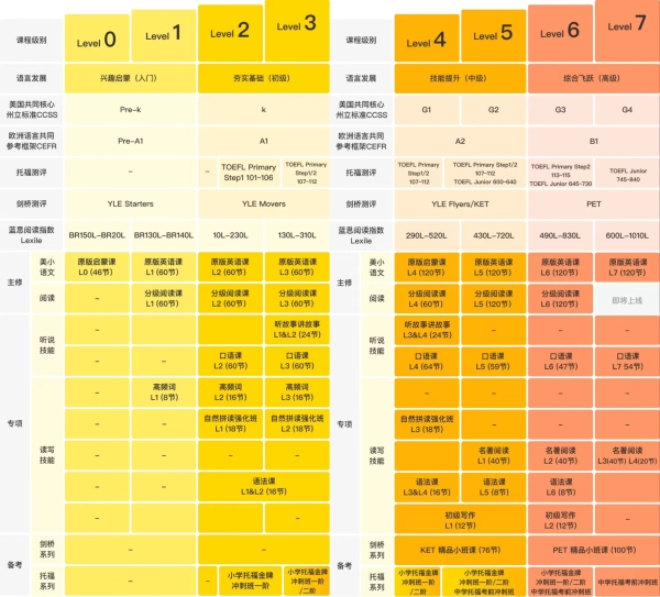 Tigerschool 英语小探索家，从课堂走向国际文化节的自信实践 