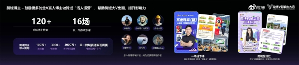 2025微博V影响力大会丨曹增辉：大V是微博的招牌 