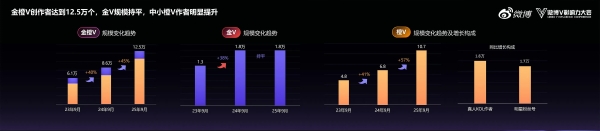 2025微博V影响力大会丨曹增辉：大V是微博的招牌 