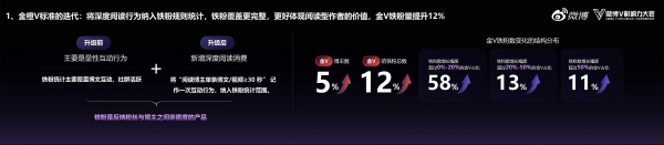 2025微博V影响力大会丨曹增辉：大V是微博的招牌 