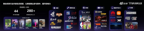 2025微博V影响力大会丨曹增辉：大V是微博的招牌 