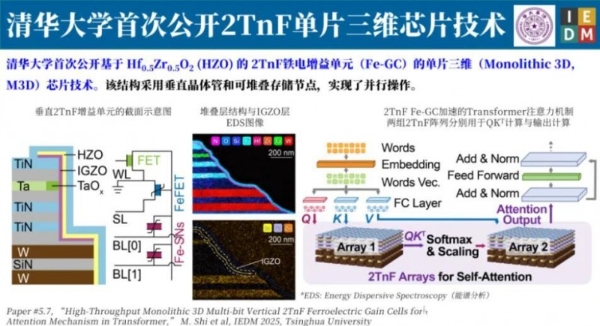 长鑫存储IEDM论文入选，国产芯片研发迈上新台阶