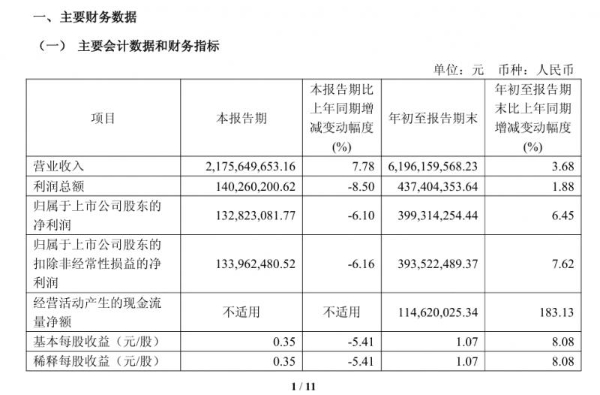 喜临门第三季报发布：AI科技重写“睡眠生意经”
