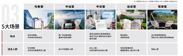 知名商业顾问刘润的“近疲劳”困扰，被明月渐进片解决了