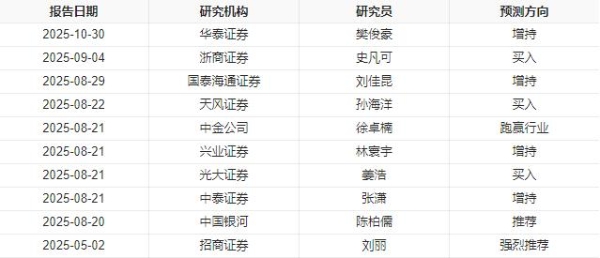 喜临门Q3线下增速转正，电商表现超预期，智能睡眠战略稳步推进