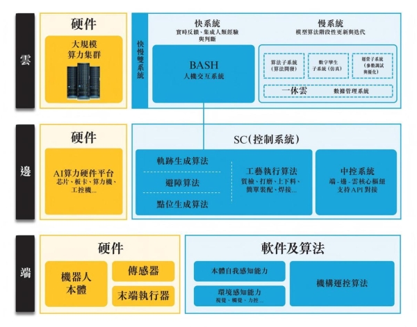 微亿智造冲刺港交所，工业具身智能机器人第一股 