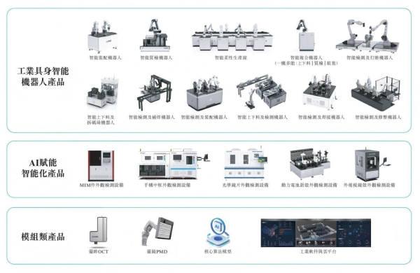 微亿智造冲刺港交所，工业具身智能机器人第一股 