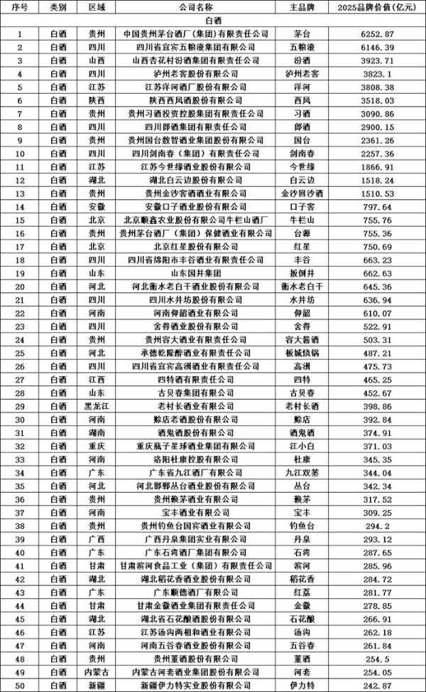 第十七届华樽杯200发布：行业稳健发展，结构性调整中彰显韧性 