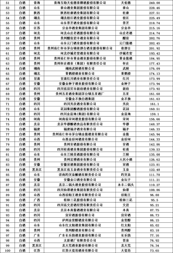 第十七届华樽杯200发布：行业稳健发展，结构性调整中彰显韧性 