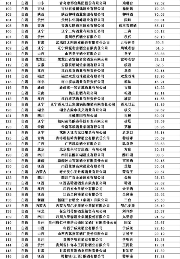 第十七届华樽杯200发布：行业稳健发展，结构性调整中彰显韧性 