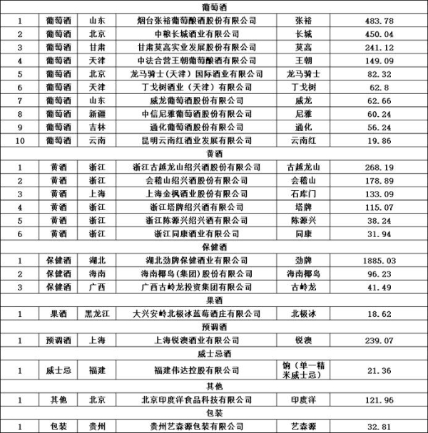 第十七届华樽杯200发布：行业稳健发展，结构性调整中彰显韧性 