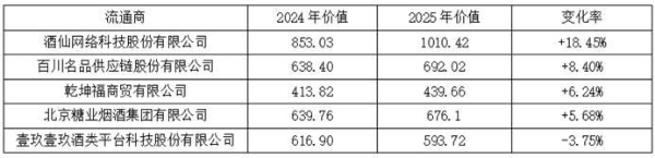 第十七届华樽杯200发布：行业稳健发展，结构性调整中彰显韧性 