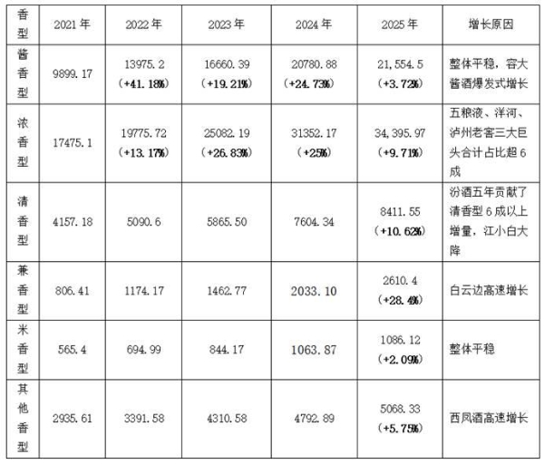第十七届华樽杯200发布：行业稳健发展，结构性调整中彰显韧性 