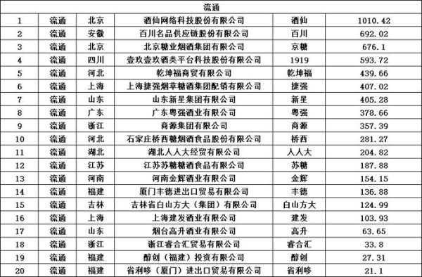 第十七届华樽杯200发布：行业稳健发展，结构性调整中彰显韧性 