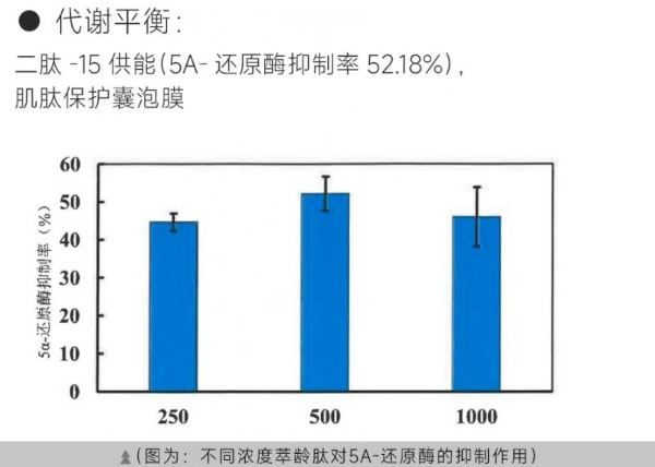诺奖得主兰迪・谢克曼获授黛安蒂 “荣誉首席科学家”，启幕50+熟龄肌精准抗衰新纪元 