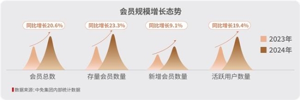 重构与机遇：《2024～2025中免消费白皮书》今日重磅发布！ 