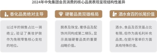 重构与机遇：《2024～2025中免消费白皮书》今日重磅发布！ 