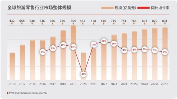 重构与机遇：《2024～2025中免消费白皮书》今日重磅发布！ 