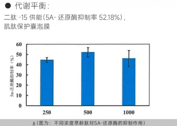 黛安蒂×兰迪・谢克曼：诺奖级科研赋能，开启东方抗衰护肤新征程 