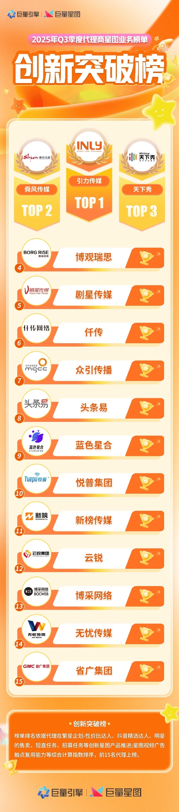 星芒焕新｜2025 Q3季度 星图代理商榜单全新发布，见证星图业务先锋力量