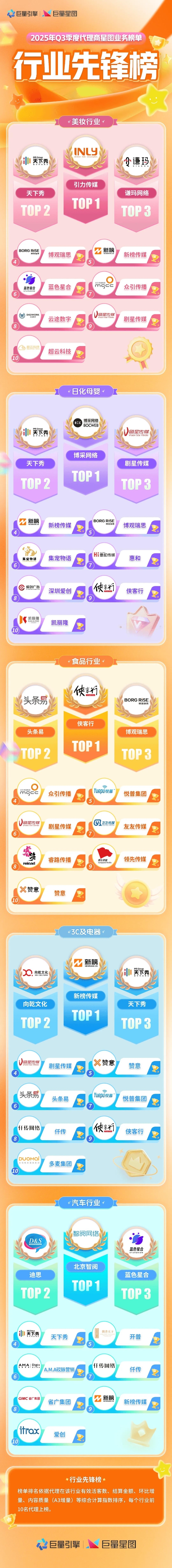 星芒焕新｜2025 Q3季度 星图代理商榜单全新发布，见证星图业务先锋力量