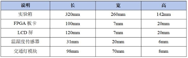 中科亿海微海灵犀FPGA基础研学实验箱：丰富资源+深度解析，助力电子信息教学国产化 