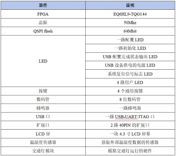 中科亿海微海灵犀FPGA基础研学实验箱：丰富资源+深度解析，助力电子信息教学国产化 