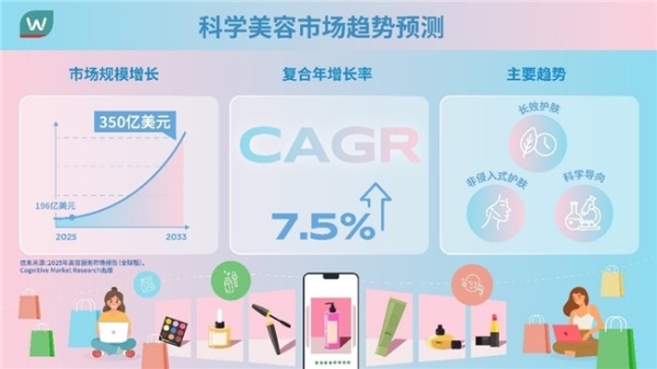 屈臣氏扩展线下独家销售品牌JCprogram自由之丘至多个亚洲市场 