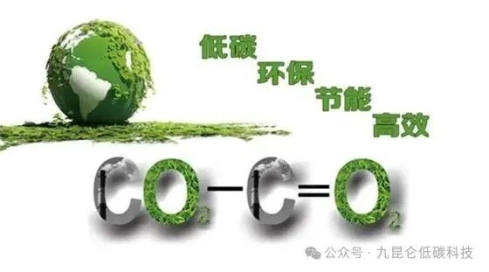 九昆仑低碳科技——引领低碳未来，共筑绿色家园 