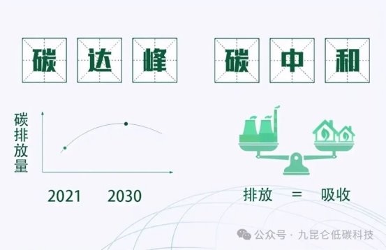九昆仑低碳科技——引领低碳未来，共筑绿色家园 
