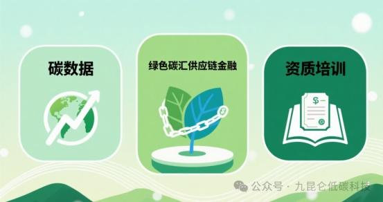 九昆仑低碳科技——引领低碳未来，共筑绿色家园 