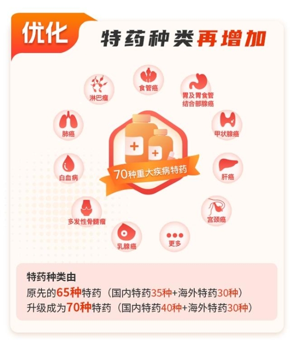 保障额度累计500万！河北人专属的惠民保开放参保！ 