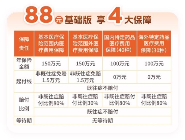 保障额度累计500万！河北人专属的惠民保开放参保！ 