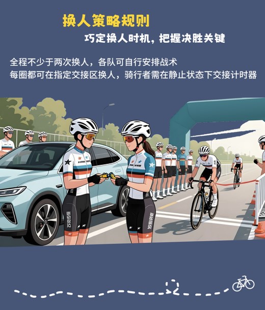 中国 “4+2” 接力挑战赛规则解析：创新赛制引领自行车运动新潮流 