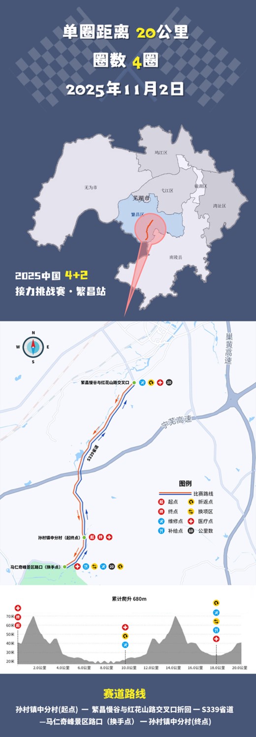 中国 “4+2” 接力挑战赛规则解析：创新赛制引领自行车运动新潮流 