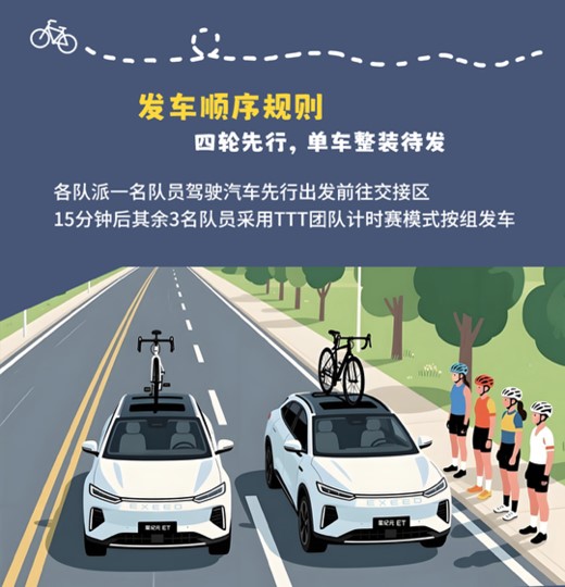 中国 “4+2” 接力挑战赛规则解析：创新赛制引领自行车运动新潮流 