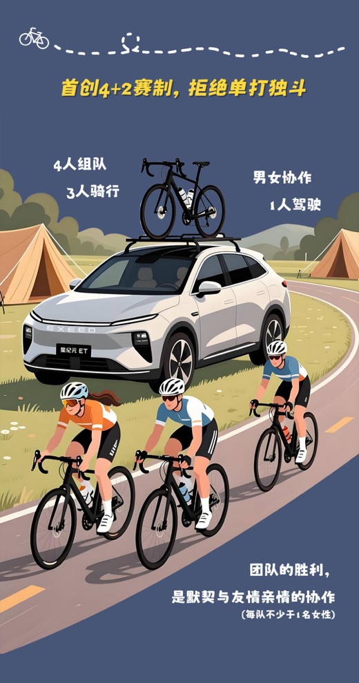 中国 “4+2” 接力挑战赛规则解析：创新赛制引领自行车运动新潮流 