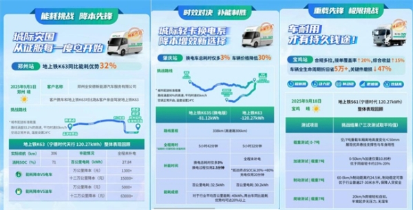 聚焦城际物流痛点，地上铁以技术、车型、服务铁三角助推行业绿色转型 