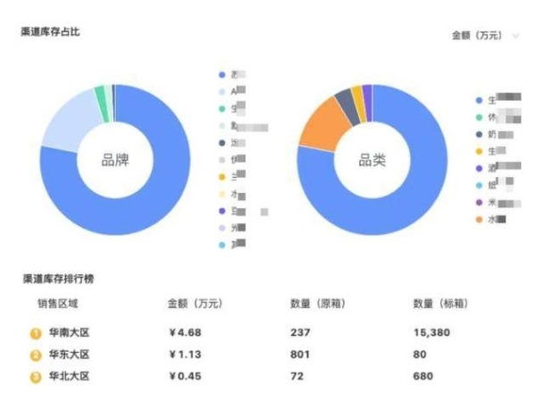 每年烧掉1000万，员工跑掉三分之一！这位“老板娘”如何让家族企业起死回生？ 