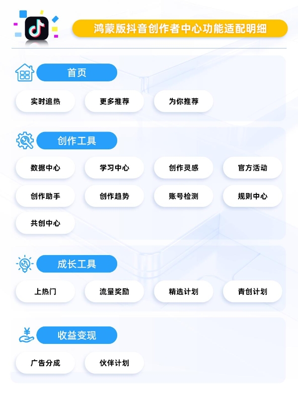 核心功能已解锁，鸿蒙版抖音、小红书创作者中心为创作者精准赋能 