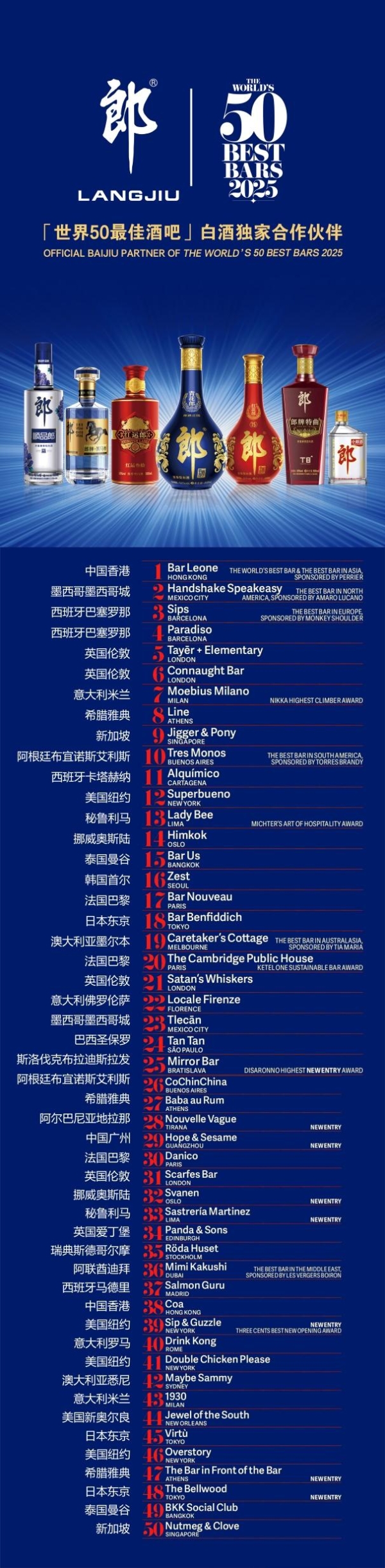 与全球50间顶尖酒吧共举杯：郎酒携手“世界50最佳酒吧”共饮东方特调 