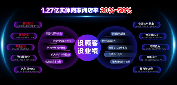 全域众链人工智能+实体经济赋能项目正式发布，重新定义实体业绩新增长 