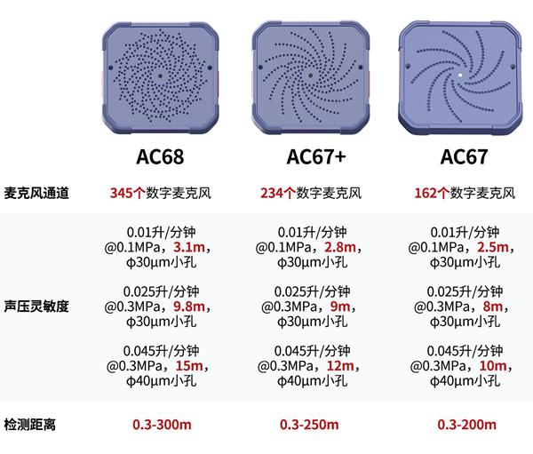 检测气体泄漏哪款声像仪性能最好？FOTRIC AC68以345通道声学阵列重新定义精准检测 