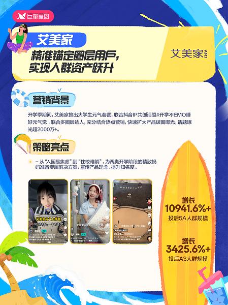 从情绪共鸣到场景共振，巨量星图「尽情一夏，烟火人间」用一场「出色」营销实现品效双赢 