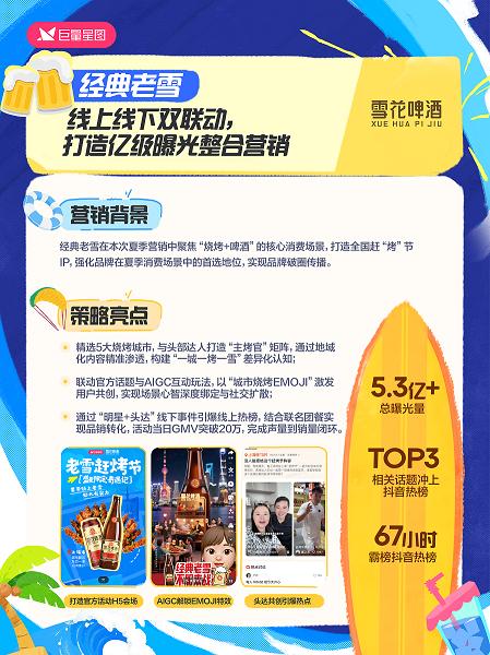 从情绪共鸣到场景共振，巨量星图「尽情一夏，烟火人间」用一场「出色」营销实现品效双赢 